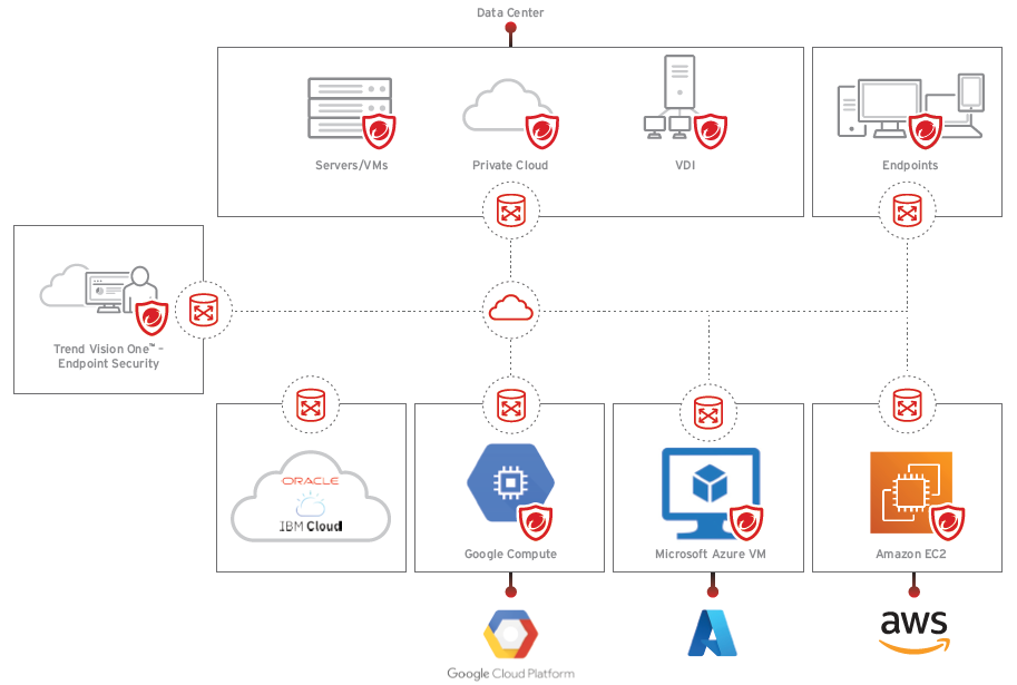 Disenado para la seguridad de cargas de trabajo en servidores y en la nube-1