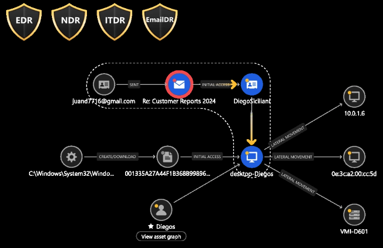 Email Detection and Response (EMDR)-1