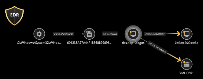 Endpoint Detection and Response (EDR)-1