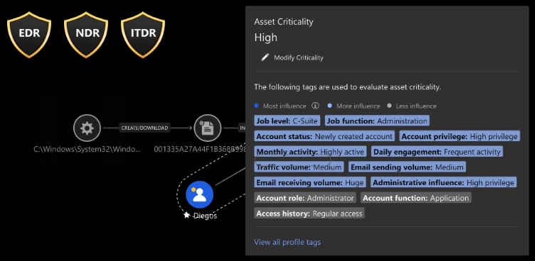 Identity Threat Detection and Response (ITDR)-1