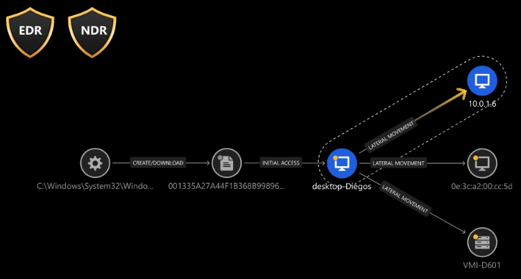 Network Detection and Response (NDR)-1